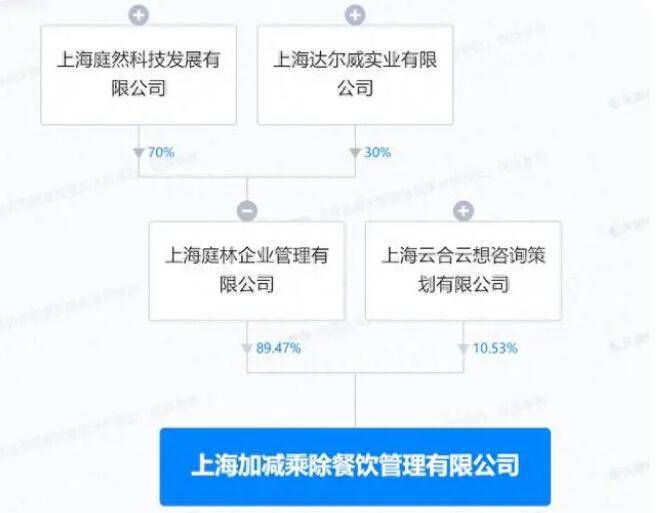 张庭夫妇成立餐饮公司 注册资本为1400万人民币