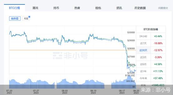 专家:炒币已经过气