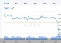 专家:炒币已经过气