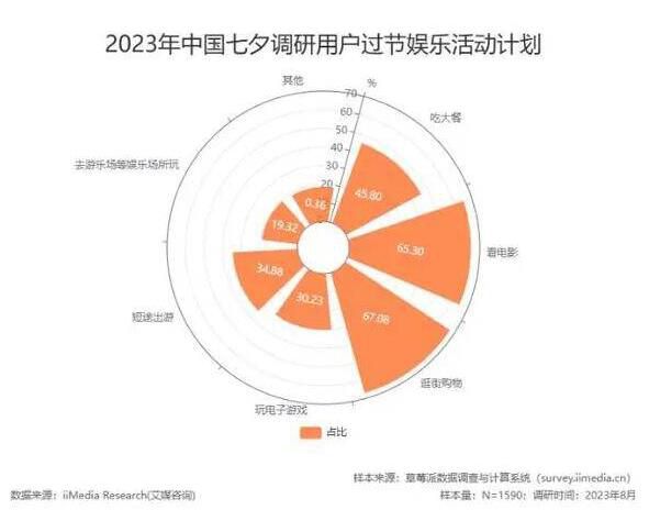 中国单身人口超2亿 我们需要重视这个问题并积极寻找解决方案