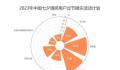 中国单身人口超2亿 我们需要重视这个问题并积极寻找解决方案