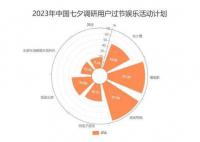 中国单身人口超2亿 我们需要重视这个问题并积极寻找解决方案