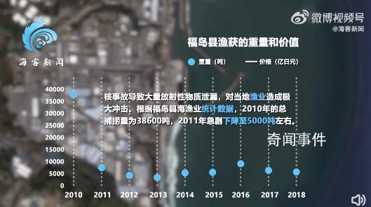福岛核事故影响:患癌人数逐年上升