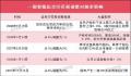 盘点历次印花税调整对A股影响 最近两次的调整还要追溯到2008年