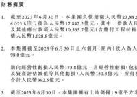 中国恒大上半年经营性亏损173.8亿 非经营性亏损人民币150.3亿元