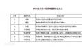 两男子禁钓区用活泥鳅钓鱼获刑 看似垂钓实为非法捕捞