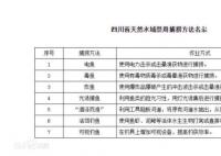 两男子禁钓区用活泥鳅钓鱼获刑 看似垂钓实为非法捕捞