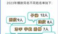 “子涵”“欣怡”成新生爆款同名