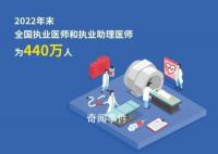医药反腐下 揭秘医生的真实生活