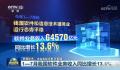 各行业彰显蓬勃活力 多项数据指标向好