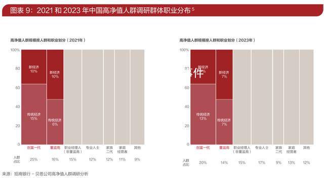 招行报告:316万人资产超千万