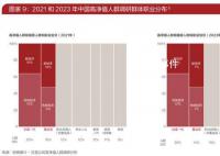 招行报告:316万人资产超千万