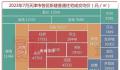天津放开限购 二手降价房源数翻倍