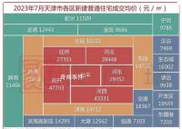 天津放开限购 二手降价房源数翻倍