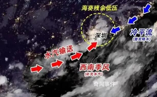 专家:深圳强降雨是因“列车效应”