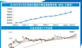 央行连续10月增持黄金 狂买近千亿