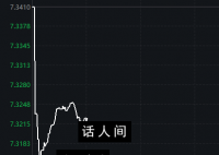 人民币突然勐拉!发生了什么?