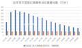 离婚人数连续三年下降 为什么会这样