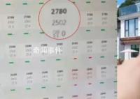 平台回应680元民宿被调成2780元 平台是否有权限修改酒店价格