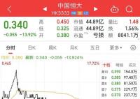 恒大系集体停牌 港股恒大系持续走低