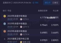 湖南中秋晚会首个节目疑假唱 黄绮珊真唱跑调