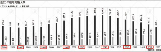 2024是“寡妇年”,不宜结婚?