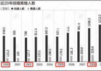 2024是“寡妇年”,不宜结婚?