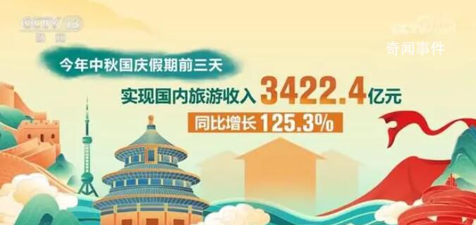 “数”读假日消费“热”力足 旅游市场升温带动全国消费市场人气旺盛