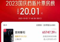 张艺谋带不动国庆档?