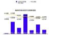 三季度全国平均招聘薪酬10115元 网友：又拖后腿了