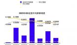 三季度全国平均招聘薪酬10115元 网友：又拖后腿了