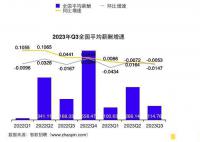 三季度全国平均招聘薪酬10115元 网友：又拖后腿了