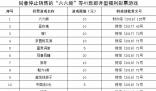 41款即开型福利彩票游戏停售 在兑奖期内应当按照规定兑付奖金
