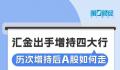 “国家队”出手对A股有何影响 国家队出手了强势上涨开启