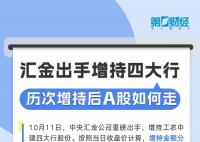 “国家队”出手对A股有何影响 国家队出手了强势上涨开启