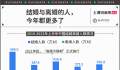 今年上半年结婚与离婚人数双增长 婚育市场回春了吗