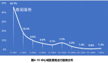 西安人平均通勤距离8.4公里 居民通勤出行比例提高至55.8%