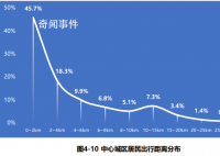 西安人平均通勤距离8.4公里 居民通勤出行比例提高至55.8%