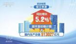 中国经济持续恢复向好 经济转型升级和新动能成长的态势怎么样