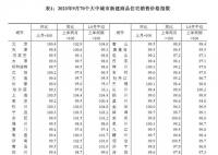 9月份全国15城新房价格环比上涨