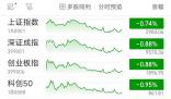 沪指跌0.74%失守3000点 创业板指累跌4.99%