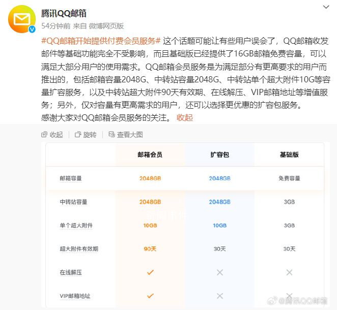 腾讯回应QQ邮箱提供付费会员服务 收发邮件等基础功能完全不受影响