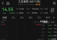 富士康旗下企业被查 这究竟是怎么回事
