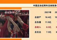 中国足协去年总负债12亿