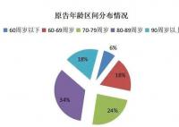 上海阿婆700万分给子女后无人赡养
