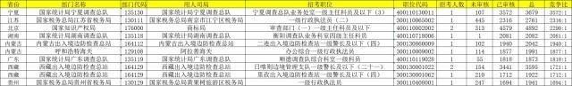 国考136个岗位遭遇零报考 2024年国考报名结束