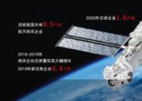 “天宫”背后的万亿航天产业 新兴太空经济将迸发巨大能量