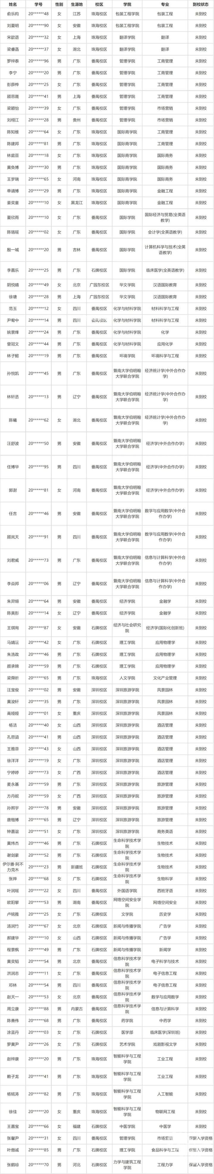 暨南大学81名新生放弃入学资格 学校将统一注销其入学资格