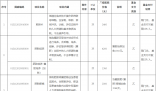 广西:11月起试管婴儿等纳入医保