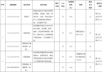 广西:11月起试管婴儿等纳入医保